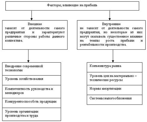 Экономические факторы, влияющие на раннее начисление пенсии