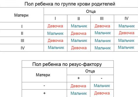  Возможный вклад мужчины в определение пола ребенка 